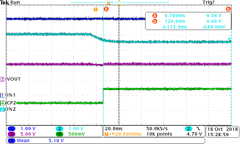 TPS2124 Switchover from IN2 to IN1.png